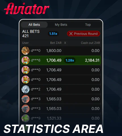 Statistic field in Aviator Kenya