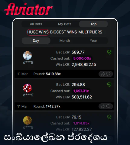 ශ්රී ලංකාවේ Aviator හි සංඛ්යාන ක්ෂේත්රය