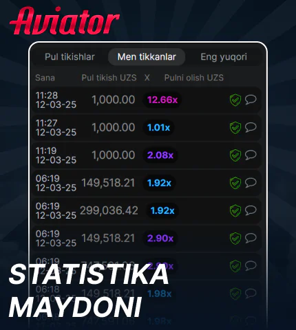 Aviator Uzbekistan statistik sohasi