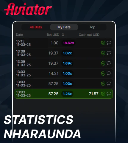 Munda wezviverengero muAviator Zimbabwe